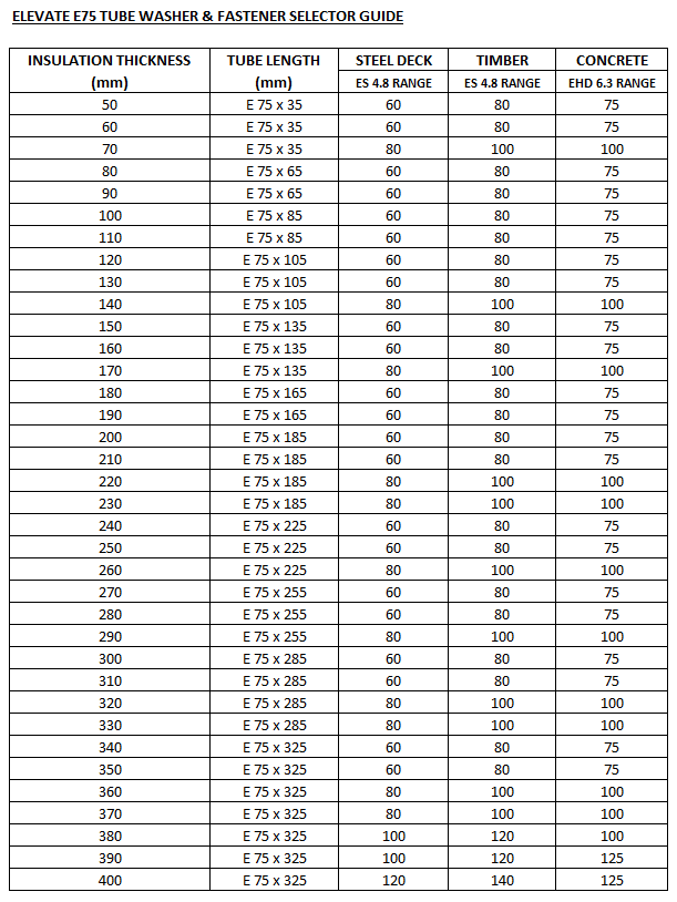 /media/s_subcategories/library/e75-fasteners-sizes.gif